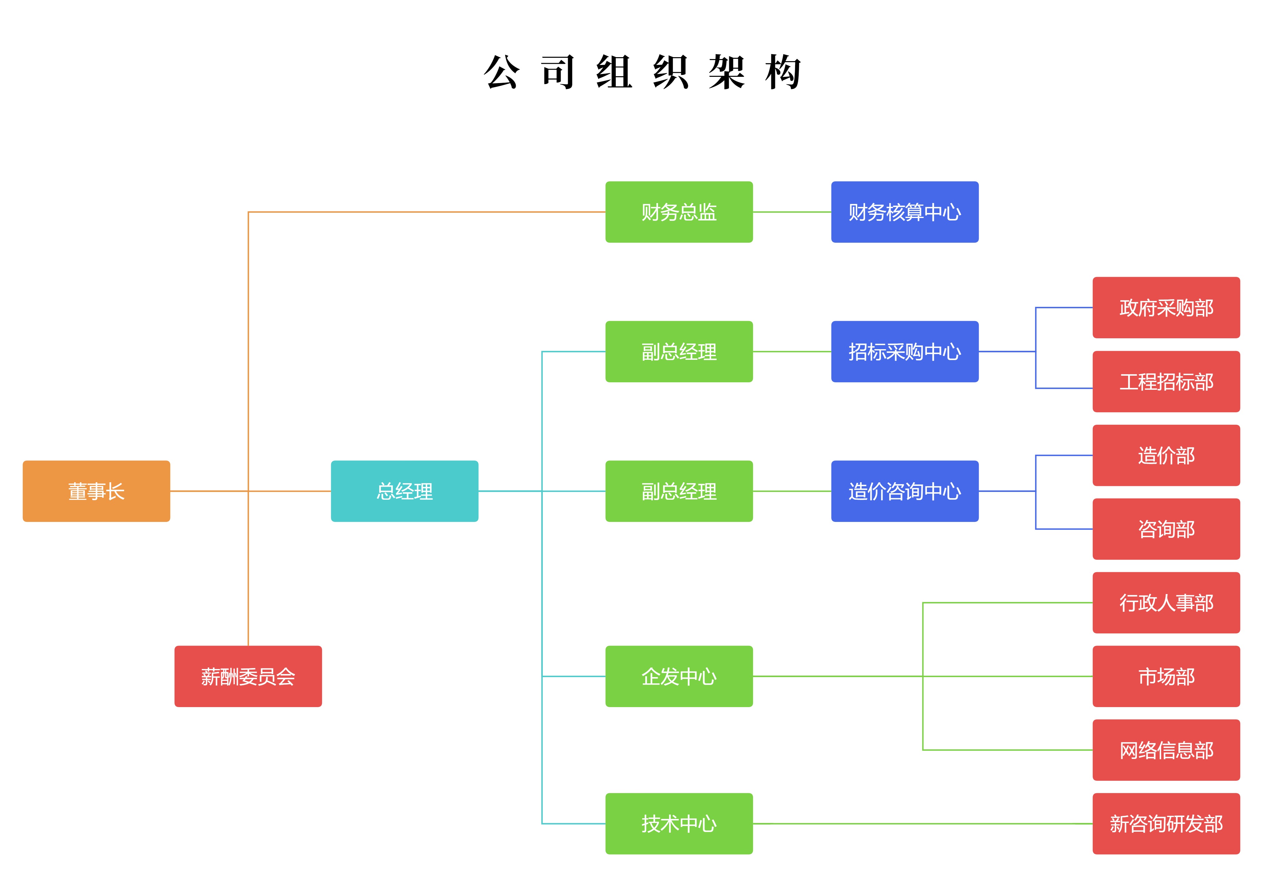 组织机构图.jpg